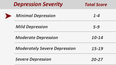minimal depression