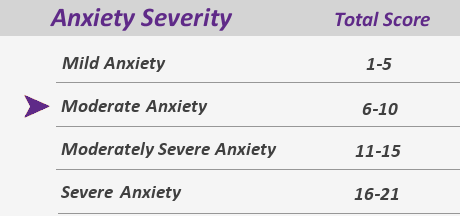moderate anxiety