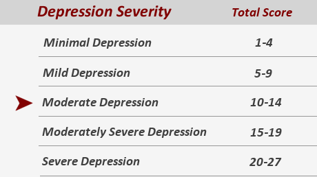 moderate depression