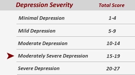 moderately severe depression