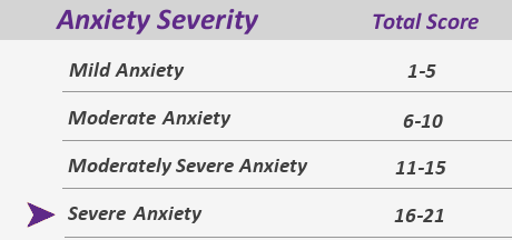 severe anxiety