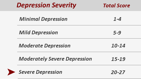 severe depression